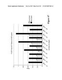 Methods and Kits for Analyzing Biomarkers in a Signal Transduction Pathway diagram and image