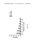 Methods and Kits for Analyzing Biomarkers in a Signal Transduction Pathway diagram and image