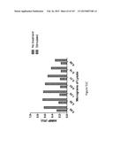 Methods and Kits for Analyzing Biomarkers in a Signal Transduction Pathway diagram and image