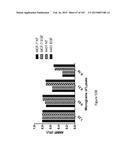 Methods and Kits for Analyzing Biomarkers in a Signal Transduction Pathway diagram and image