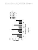 Methods and Kits for Analyzing Biomarkers in a Signal Transduction Pathway diagram and image