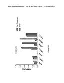 Methods and Kits for Analyzing Biomarkers in a Signal Transduction Pathway diagram and image