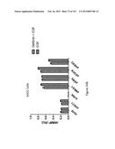 Methods and Kits for Analyzing Biomarkers in a Signal Transduction Pathway diagram and image