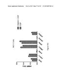 Methods and Kits for Analyzing Biomarkers in a Signal Transduction Pathway diagram and image