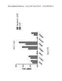 Methods and Kits for Analyzing Biomarkers in a Signal Transduction Pathway diagram and image