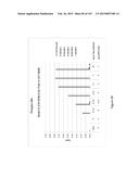 Methods and Kits for Analyzing Biomarkers in a Signal Transduction Pathway diagram and image