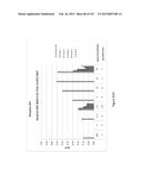 Methods and Kits for Analyzing Biomarkers in a Signal Transduction Pathway diagram and image