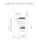 Methods and Kits for Analyzing Biomarkers in a Signal Transduction Pathway diagram and image