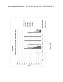 Methods and Kits for Analyzing Biomarkers in a Signal Transduction Pathway diagram and image