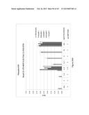 Methods and Kits for Analyzing Biomarkers in a Signal Transduction Pathway diagram and image