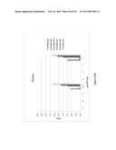 Methods and Kits for Analyzing Biomarkers in a Signal Transduction Pathway diagram and image