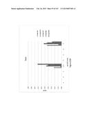 Methods and Kits for Analyzing Biomarkers in a Signal Transduction Pathway diagram and image