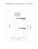 Methods and Kits for Analyzing Biomarkers in a Signal Transduction Pathway diagram and image