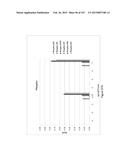 Methods and Kits for Analyzing Biomarkers in a Signal Transduction Pathway diagram and image