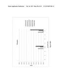 Methods and Kits for Analyzing Biomarkers in a Signal Transduction Pathway diagram and image