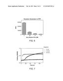 ANTIDOTES FOR FACTOR XA INHIBITORS AND METHODS OF USING THE SAME diagram and image