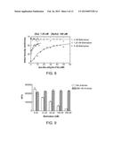 ANTIDOTES FOR FACTOR XA INHIBITORS AND METHODS OF USING THE SAME diagram and image