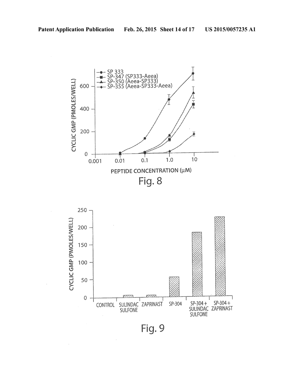 AGONISTS OF GUANYLATE CYCLASE USEFUL FOR THE TREATMENT OF GASTROINTESTINAL     DISORDERS, INFLAMMATION, CANCER AND OTHER DISORDERS - diagram, schematic, and image 15