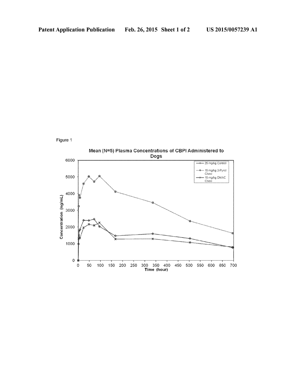 SOLID ORAL PHARMACEUTICAL COMPOSITIONS FOR ISOXAZOLINE COMPOUNDS - diagram, schematic, and image 02