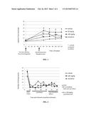 PHARMACEUTICAL COMPOSITION AND USE OF DIETHYL (2-CYANOETHYL)PHOSPHONATE diagram and image