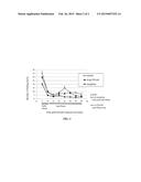 PHARMACEUTICAL COMPOSITION AND USE OF DIETHYL (2-CYANOETHYL)PHOSPHONATE diagram and image