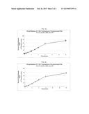 STABILIZED COMPOSITIONS CONTAINING ALKALINE LABILE DRUGS diagram and image