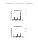 Quinazoline Compounds And Their Use In Therapy diagram and image