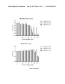 Quinazoline Compounds And Their Use In Therapy diagram and image