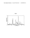 Malate salt of     N-(4-phenyl)-N -(4-fluorophenyl)cyclopropane-1,1-dicarboxamide, and     crystalline forms therof for the treatment of cancer diagram and image