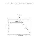 Malate salt of     N-(4-phenyl)-N -(4-fluorophenyl)cyclopropane-1,1-dicarboxamide, and     crystalline forms therof for the treatment of cancer diagram and image