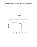 Malate salt of     N-(4-phenyl)-N -(4-fluorophenyl)cyclopropane-1,1-dicarboxamide, and     crystalline forms therof for the treatment of cancer diagram and image