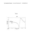 Malate salt of     N-(4-phenyl)-N -(4-fluorophenyl)cyclopropane-1,1-dicarboxamide, and     crystalline forms therof for the treatment of cancer diagram and image