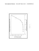 TRANSTHYRETIN LIGANDS CAPABLE OF INHIBITING RETINOL-DEPENDENT RBP4-TTR     INTERACTION FOR TREATMENT OF AGE-RELATED MACULAR DEGENERATION, STARGARDT     DISEASE, AND OTHER RETINAL DISEASE CHARACTERIZED BY EXCESSIVE LIPOFUSCIN     ACCUMULATION diagram and image