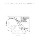 TRANSTHYRETIN LIGANDS CAPABLE OF INHIBITING RETINOL-DEPENDENT RBP4-TTR     INTERACTION FOR TREATMENT OF AGE-RELATED MACULAR DEGENERATION, STARGARDT     DISEASE, AND OTHER RETINAL DISEASE CHARACTERIZED BY EXCESSIVE LIPOFUSCIN     ACCUMULATION diagram and image