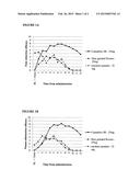 COMPOSITIONS FOR COMBINED IMMEDIATE AND SUSTAINED RELEASE OF CANNABINOIDS,     METHODS OF MANUFACTURE AND USE THEREOF diagram and image