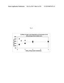 FREE RADICAL AND CONTROLLED RADICAL POLYMERIZATION PROCESSES USING AZIDE     RADICAL INITIATORS diagram and image