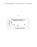 FREE RADICAL AND CONTROLLED RADICAL POLYMERIZATION PROCESSES USING AZIDE     RADICAL INITIATORS diagram and image