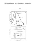 FREE RADICAL AND CONTROLLED RADICAL POLYMERIZATION PROCESSES USING AZIDE     RADICAL INITIATORS diagram and image