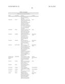 COMPOSITIONS FOR TREATING A DISEASE OR CONDITION ASSOCIATED WITH ABNORMAL     ANGIOGENESIS diagram and image