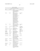 COMPOSITIONS FOR TREATING A DISEASE OR CONDITION ASSOCIATED WITH ABNORMAL     ANGIOGENESIS diagram and image