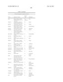 COMPOSITIONS FOR TREATING A DISEASE OR CONDITION ASSOCIATED WITH ABNORMAL     ANGIOGENESIS diagram and image