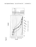 ANTI-CD40 ANTIBODY MUTANTS diagram and image