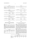 Stable Glucagon Peptide Formulations diagram and image