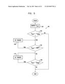 EFFICIENT DYNAMIC STIMULATION IN AN IMPLANTED DEVICE diagram and image