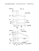 EFFICIENT DYNAMIC STIMULATION IN AN IMPLANTED DEVICE diagram and image