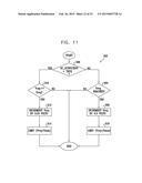 EFFICIENT DYNAMIC STIMULATION IN AN IMPLANTED DEVICE diagram and image