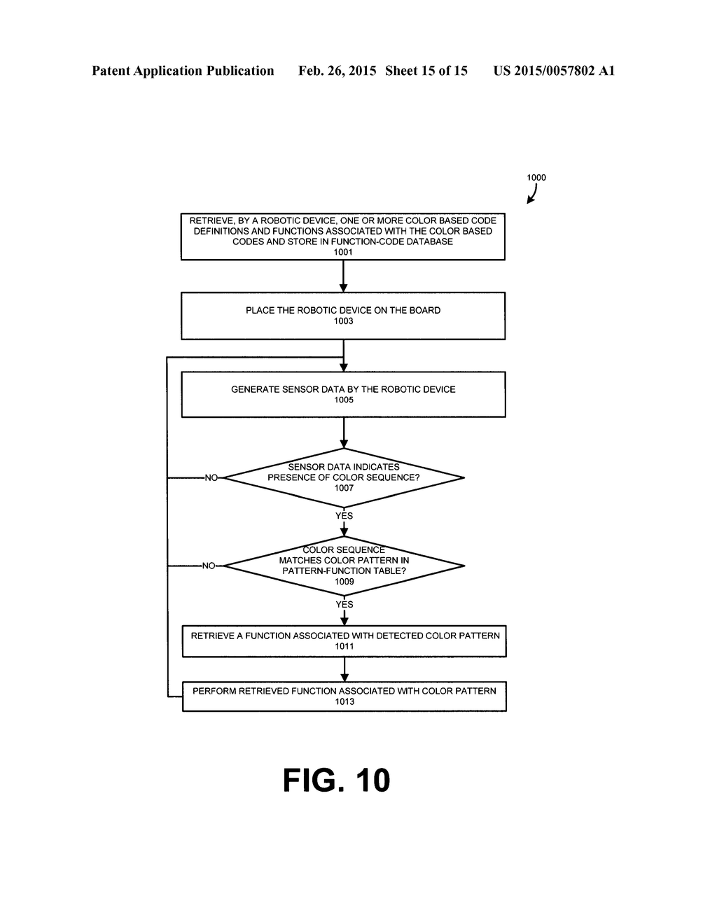 ROBOTIC ACTIVITY SYSTEM USING COLOR PATTERNS - diagram, schematic, and image 16