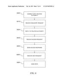 AUTHORIZED ACCESS TO VEHICLE DATA diagram and image