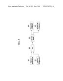 VEHICLE CONTROL SYSTEM AND VIRTUAL ELECTRONIC CONTROL UNIT DEVELOPMENT     METHOD diagram and image