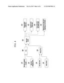 VEHICLE CONTROL SYSTEM AND VIRTUAL ELECTRONIC CONTROL UNIT DEVELOPMENT     METHOD diagram and image